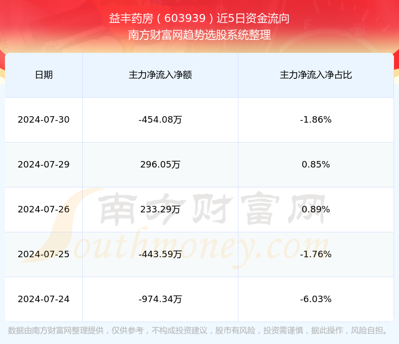 益豐藥業(yè)股票的投資價(jià)值深度解析