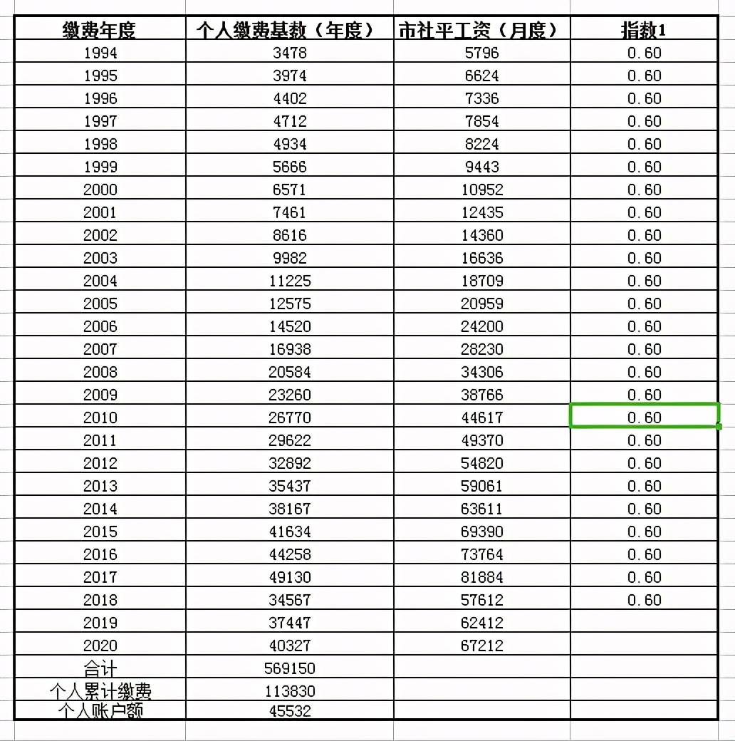 時(shí)代變遷下的步伐，2021年退休年齡最新規(guī)定詳解