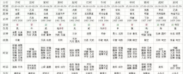 ＂二四六香港管家婆生肖表＂的：統(tǒng)計(jì)信息解析說明_專屬版2.74