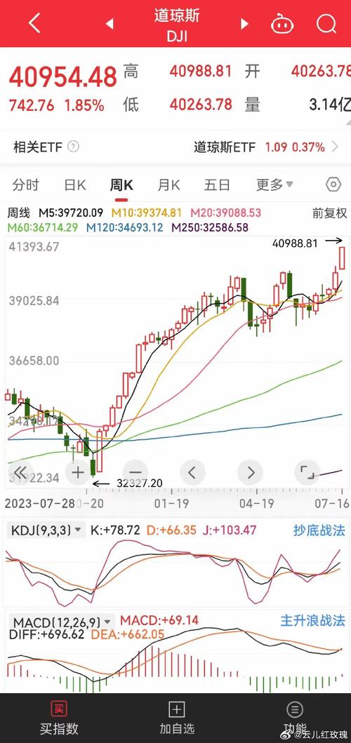 美國股市今日最新行情,美國股市今日最新行情分析