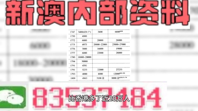 ＂2024新澳門精準(zhǔn)資料免費(fèi)＂的：效率評估方案_冷靜版4.12
