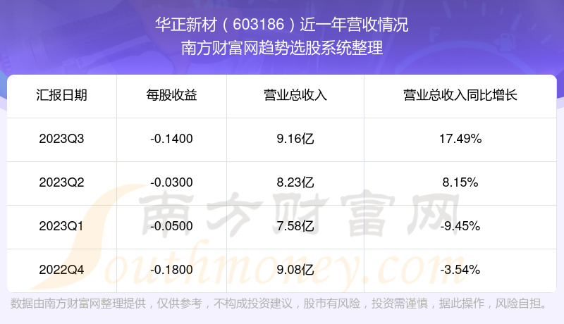 華正新材股票，投資者新寵兒，市場走勢強勁！