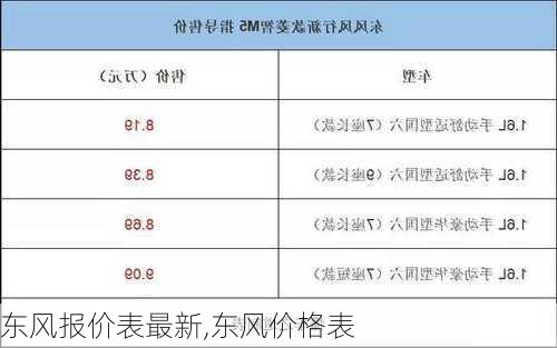 第7頁