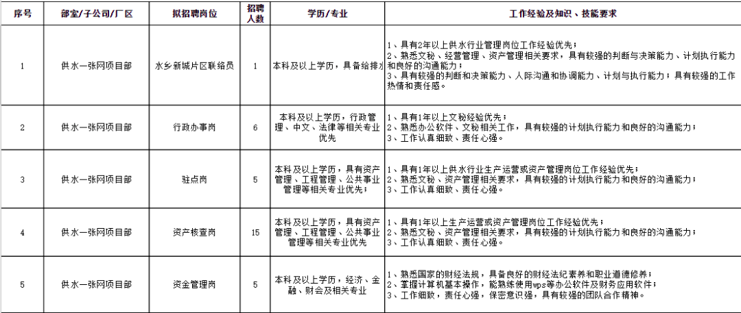 東莞最新職位招聘，時代的脈搏與地域繁榮同步更新