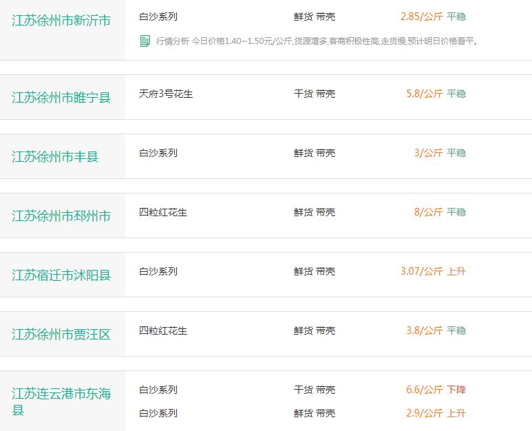 花生價(jià)格實(shí)時(shí)行情，與自然美景的邂逅之旅