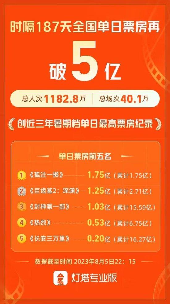 第211頁
