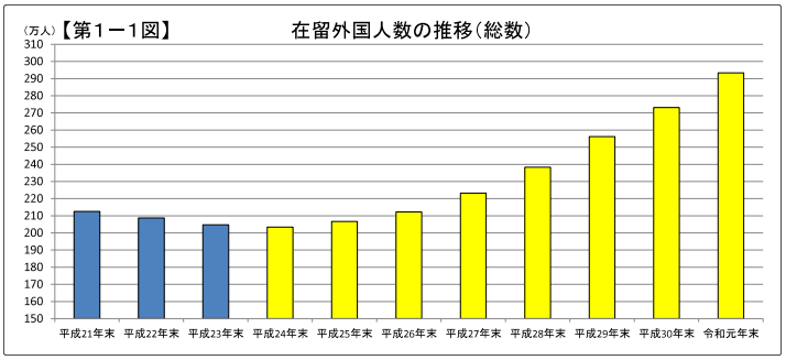 電力施工 第119頁