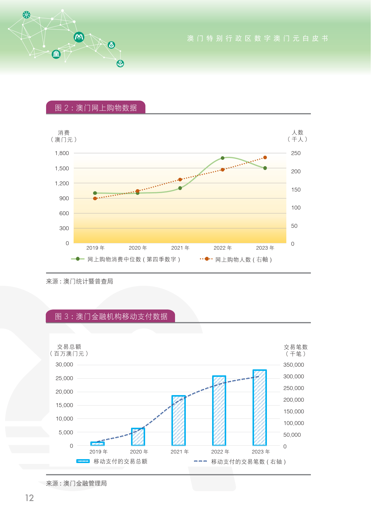 ＂2O24年澳門今晚開碼料＂的：數(shù)據(jù)評估設(shè)計_內(nèi)容版5.52