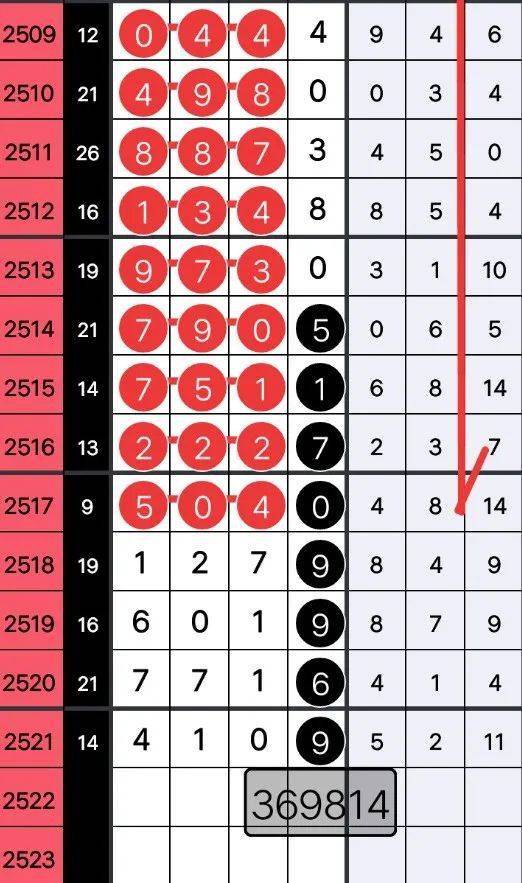 ＂7777788888精準(zhǔn)一肖＂的：數(shù)據(jù)科學(xué)解析說明_數(shù)字版9.8