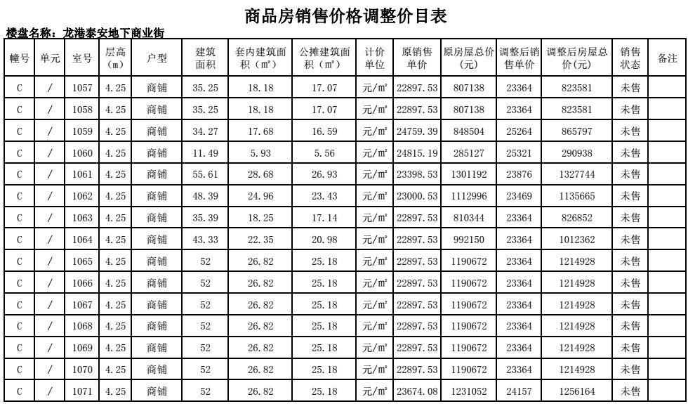 商鋪價(jià)格詳解，評估與談判攻略