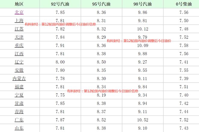 最新汽油價格，時代的變遷及其影響