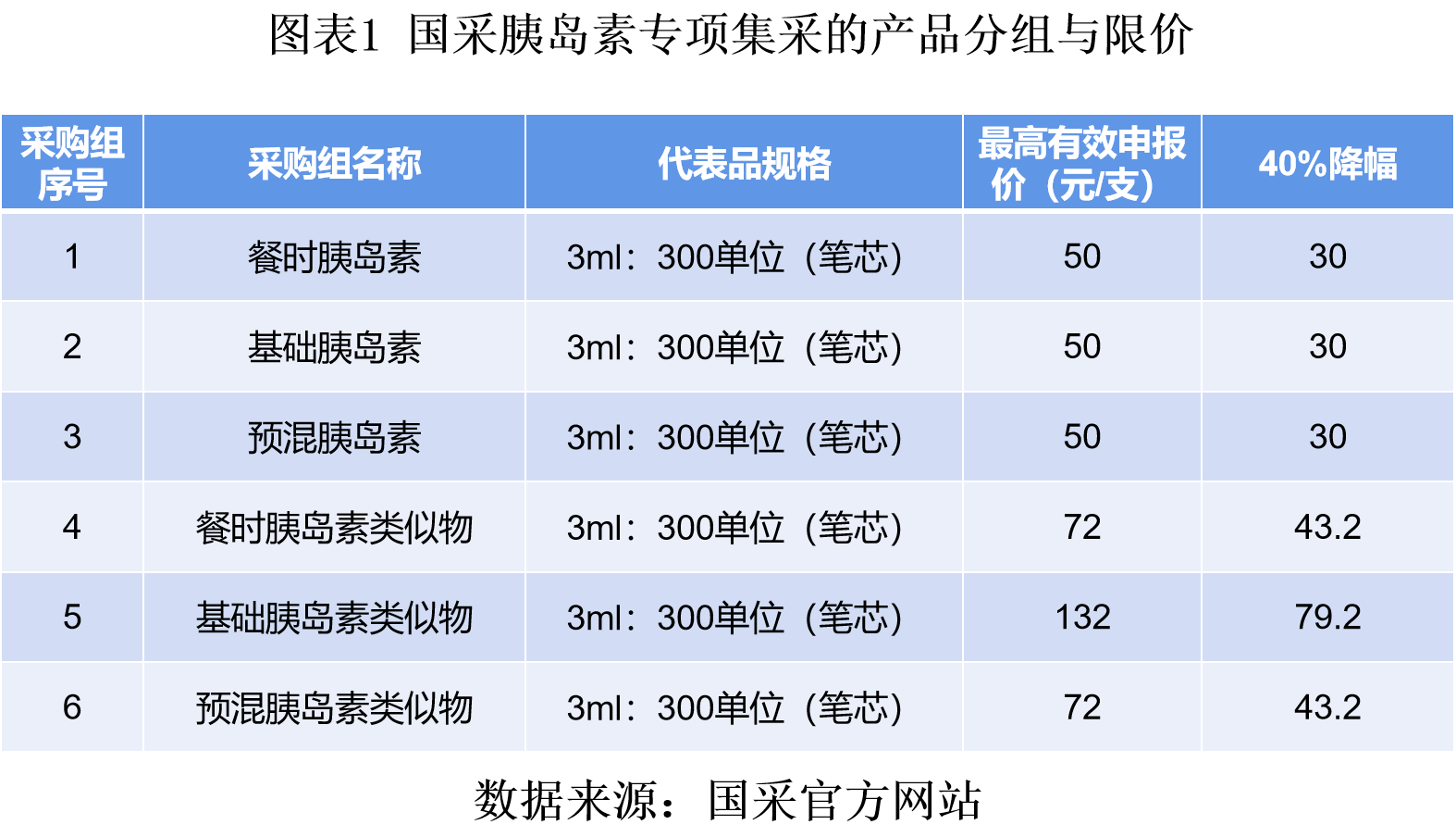 甘精胰島素價(jià)格表揭秘，小巷深處的健康寶藏之旅