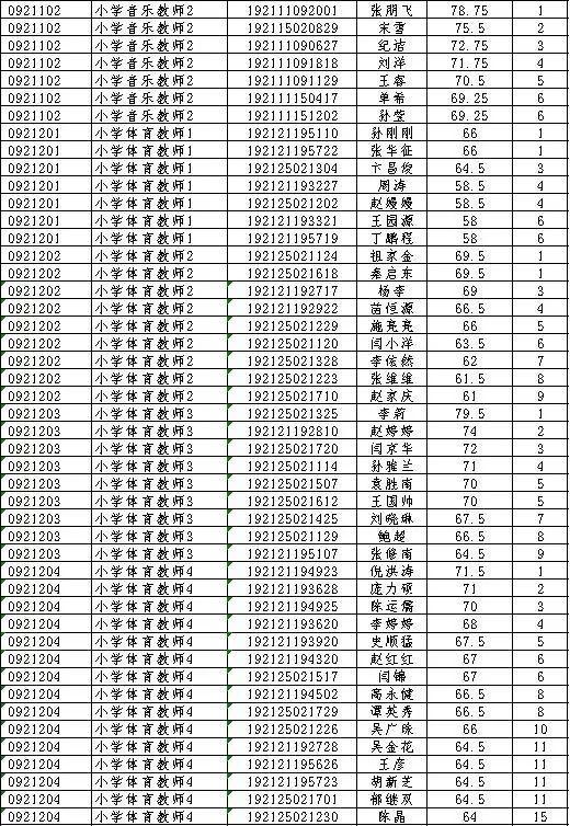 邳州最新招聘信息,邳州最新招聘信息獲取指南
