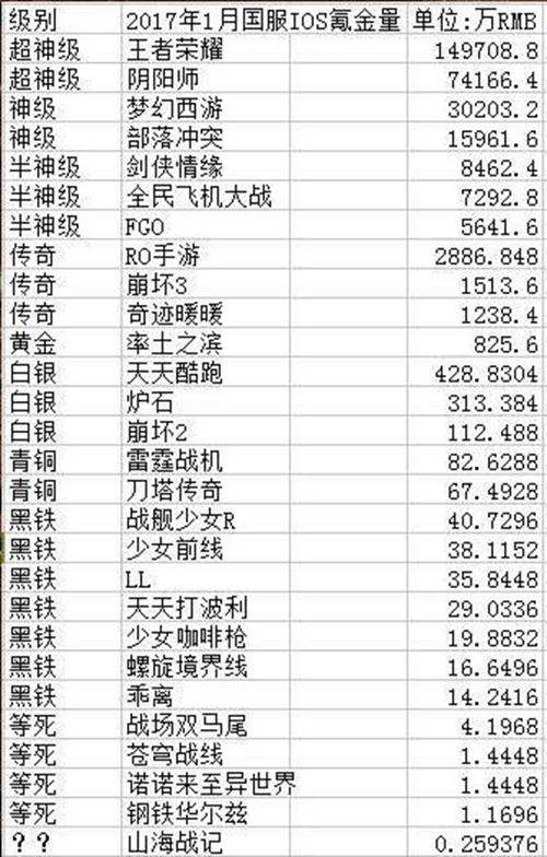 最新氪金排行，輕松探索自然美景的旅行榜單