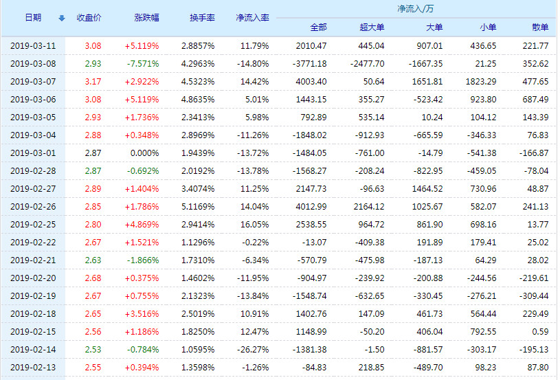 陽光下的股市故事，小華與000875股票的情誼及小城友情分享