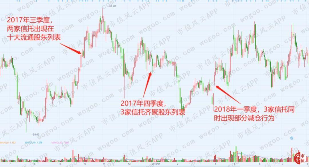 萬孚股票，風云鑄就今日地位，一路成長展現(xiàn)輝煌
