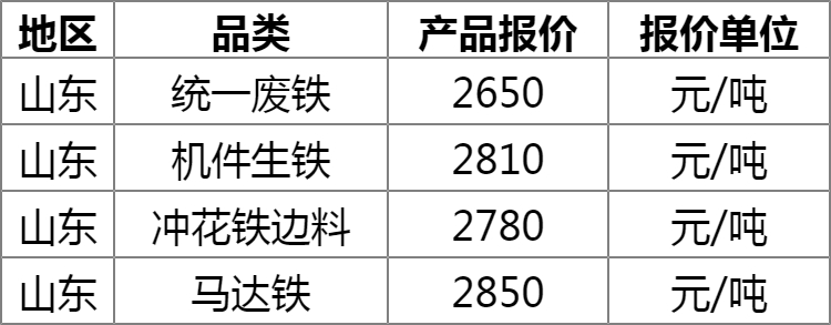 探秘小巷隱秘寶藏，今日廢鐵價(jià)格揭秘