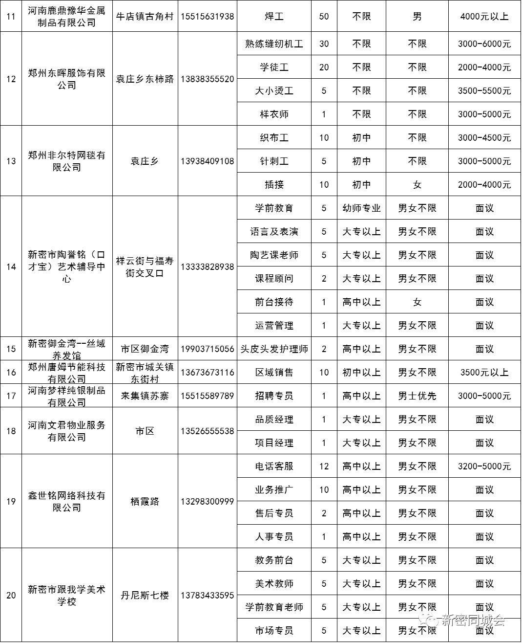 新密最新招聘信息全面概覽