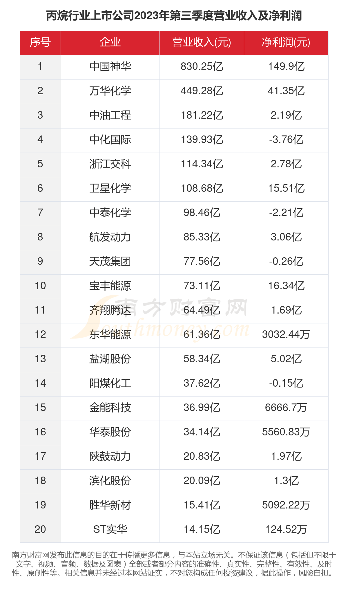 丙烷上市公司,丙烷上市公司，市場(chǎng)現(xiàn)狀與個(gè)人觀點(diǎn)