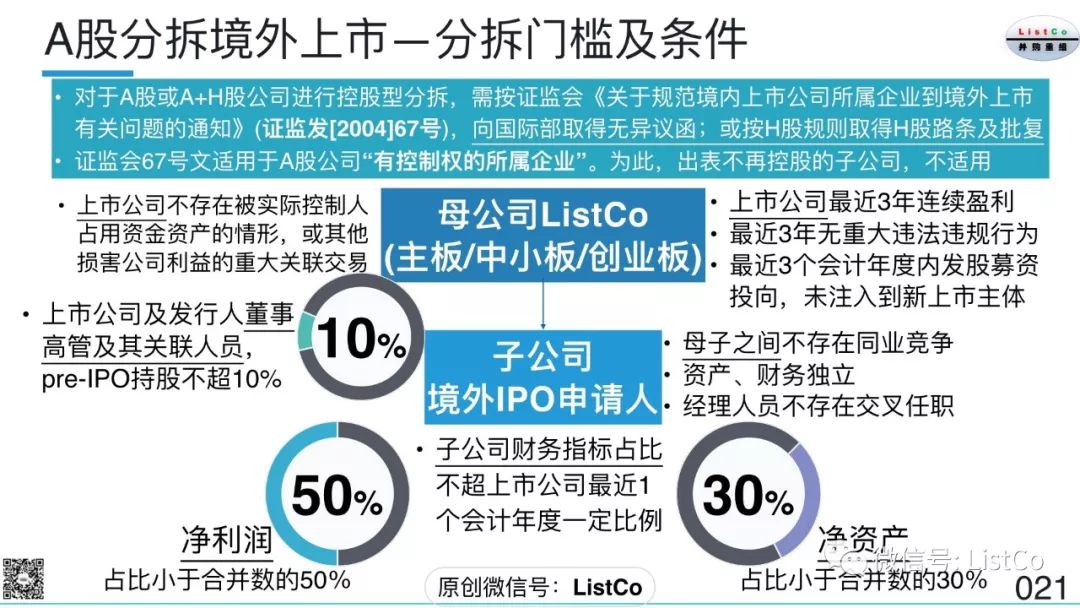 公司分拆上市，背后的故事與啟示