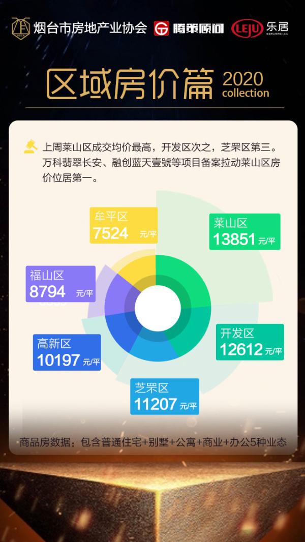 煙臺新房價格動態(tài)及自然美景探索，內(nèi)心平和與寧靜的追尋