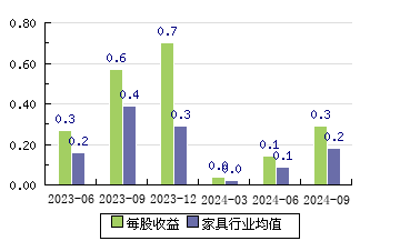 好萊客股票行情，家庭小趣事與股市動態(tài)一網(wǎng)打盡