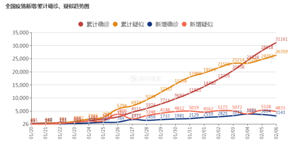 最新確診數(shù)據(jù),最新確診數(shù)據(jù)，一場全球共同抗擊的戰(zhàn)役