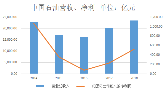 中國(guó)石油上市時(shí)間，歷史回顧與未來(lái)展望