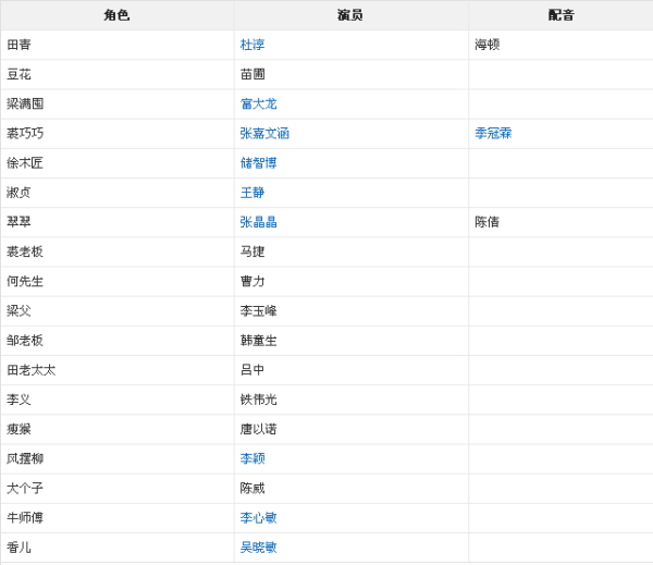 走西口演員表,走西口演員表——自信與成長的旅程