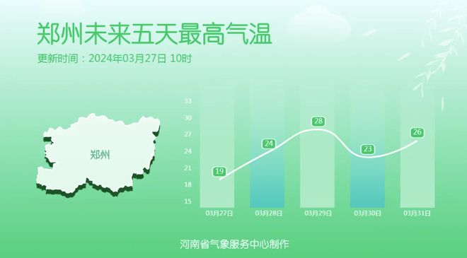 鄭州未來30天天氣預(yù)報,鄭州未來30天天氣預(yù)報，科技引領(lǐng)氣象新紀元，開啟智能生活新篇章