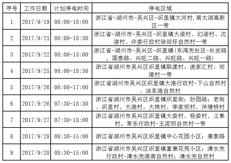 電力施工 第7頁