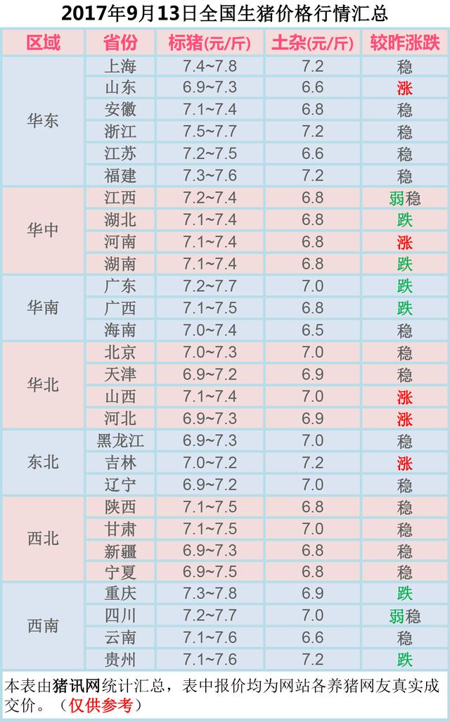 河北今日生豬價(jià)格行情揭秘，意外友情之旅啟程