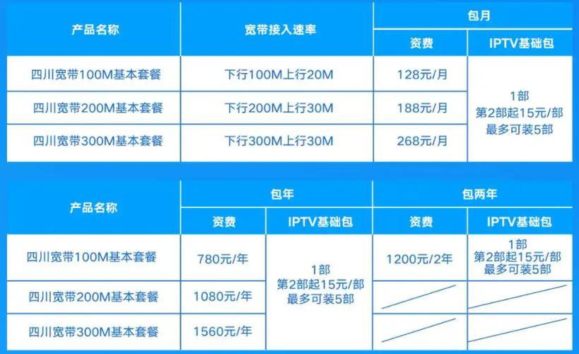 寬帶價格深度解析與個人觀點分享