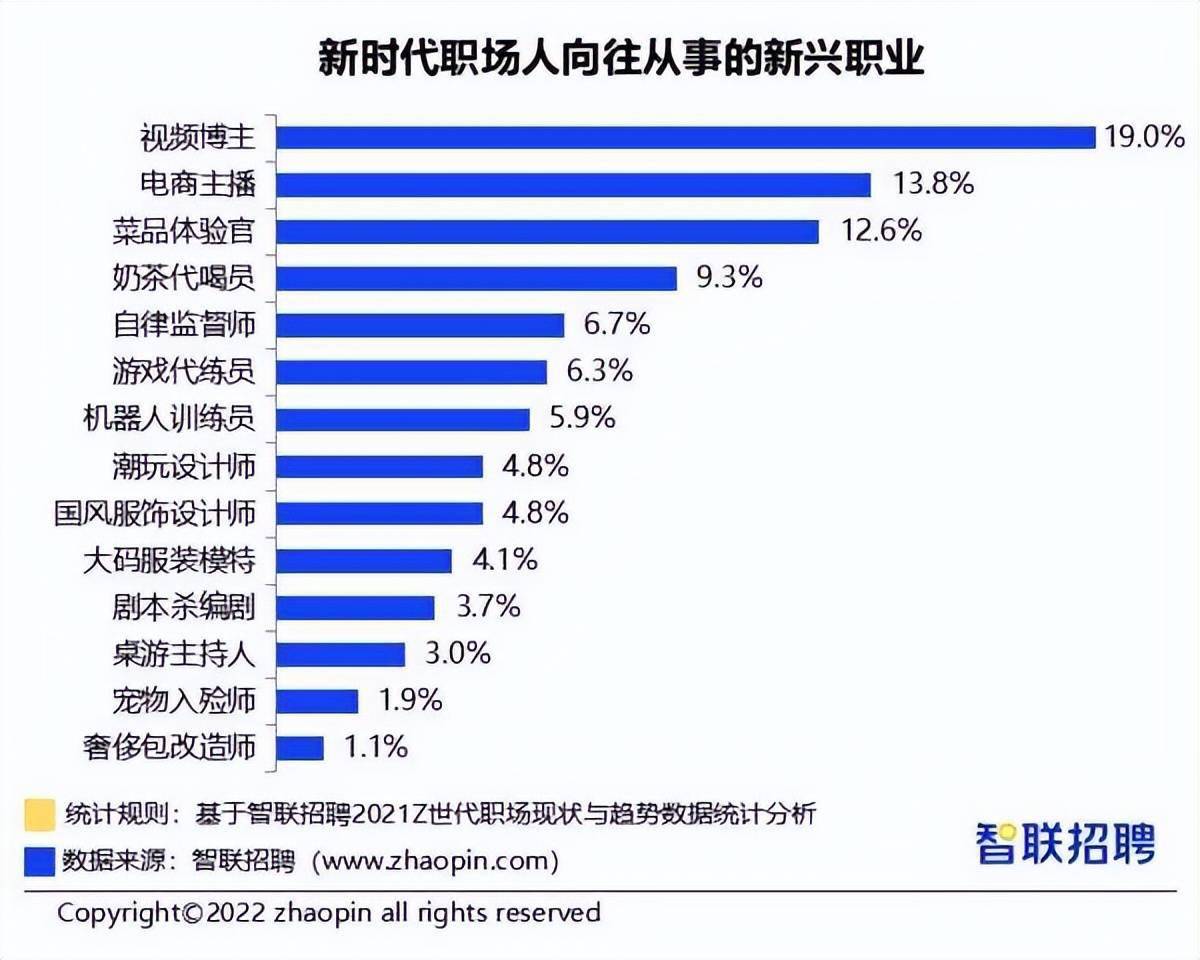 科技浪潮下的新紀(jì)元生活體驗，新興職業(yè)盤點回顧與展望（附詳細(xì)分析）