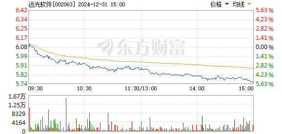 遠光軟件股票行情深度解析，股市新星，投資者必備指南！