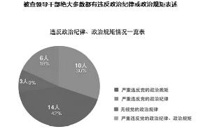 最新反腐數(shù)據(jù)發(fā)布，變化、自信與成就的力量展現(xiàn)反腐成效