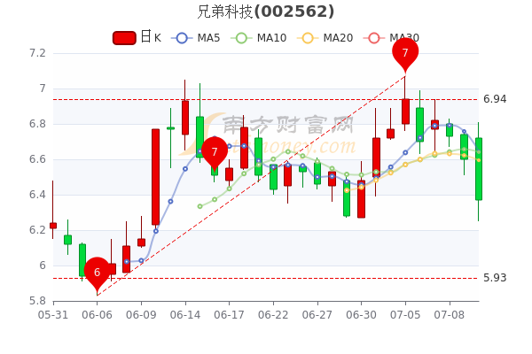 穗恒運(yùn)股票行情詳解，初學(xué)者與進(jìn)階用戶的操作指南及分析