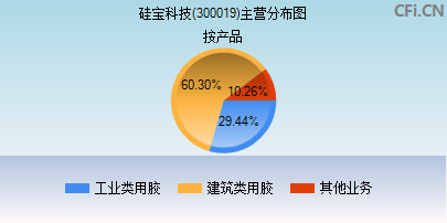 硅寶科技最新消息,硅寶科技，創(chuàng)新之光，照亮未來之路