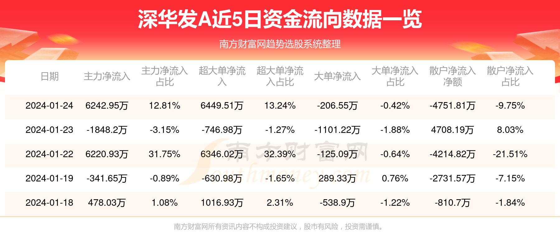 深華發(fā)A最新動(dòng)態(tài),深華發(fā)A最新動(dòng)態(tài)，全面指南