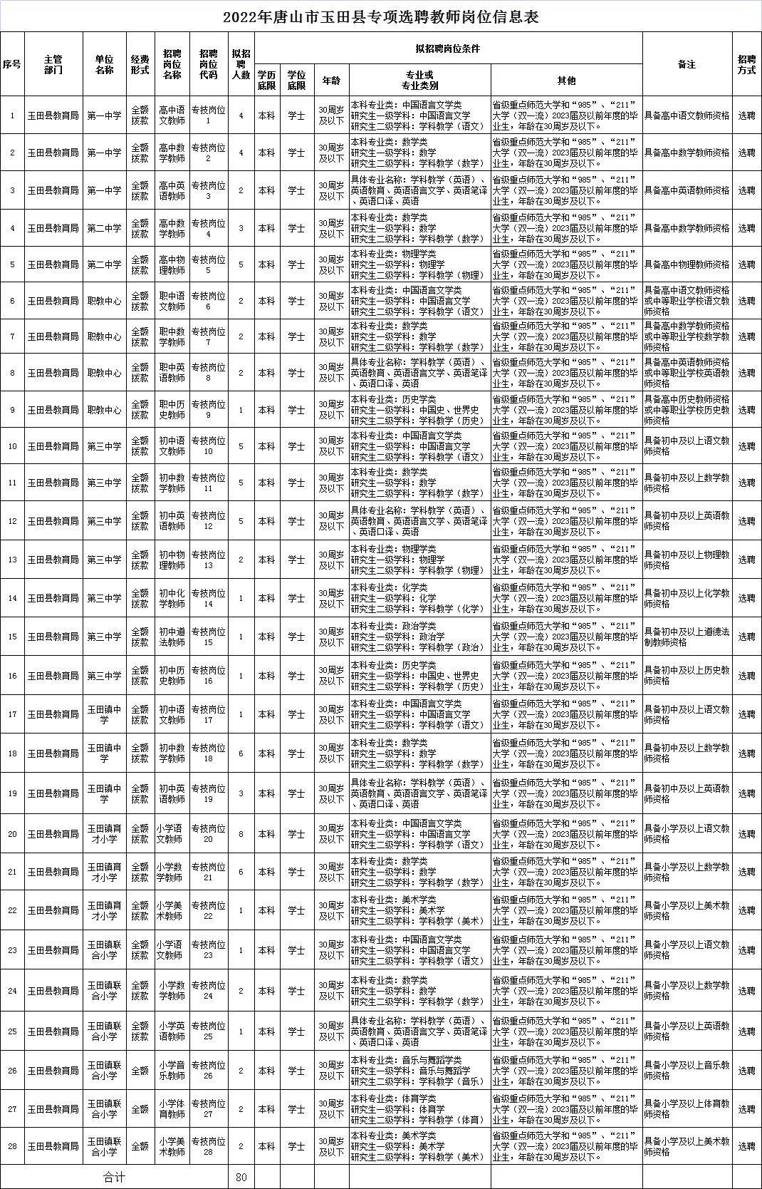 玉田最新招聘資訊,玉田最新招聘資訊，變化帶來自信與成就感，學(xué)習(xí)鑄就美好未來