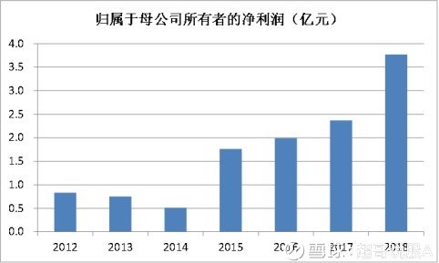 光威上市，小巷深處的獨特風(fēng)味探索之旅啟幕