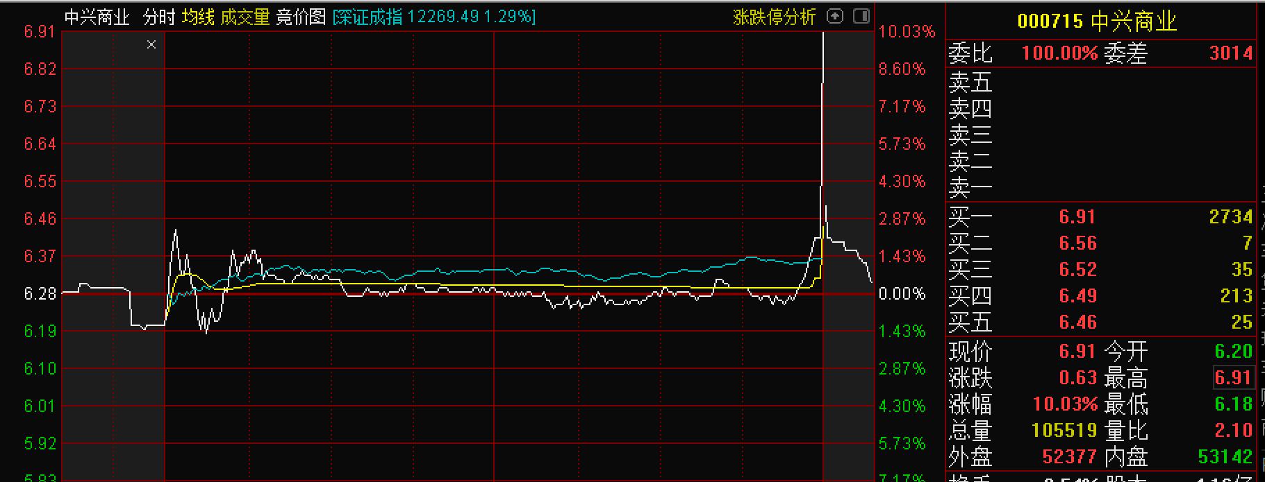 中興商業(yè)最新動態(tài)，自然美景的探索之旅