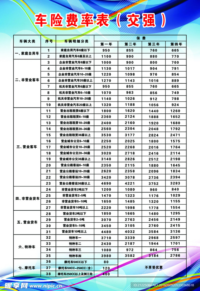 車險價格表，愛的陪伴，溫馨車險之旅