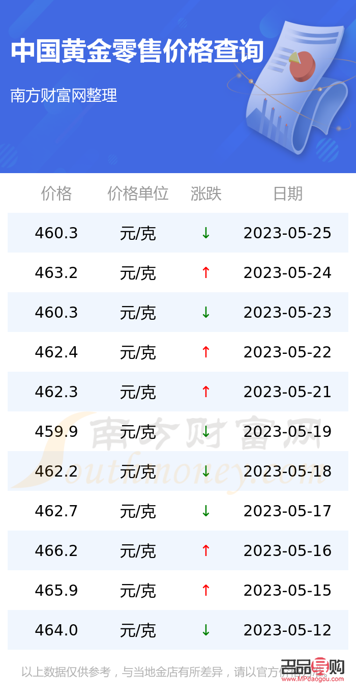 中銀金行黃金價(jià)格，黃金之路的勵(lì)志之旅