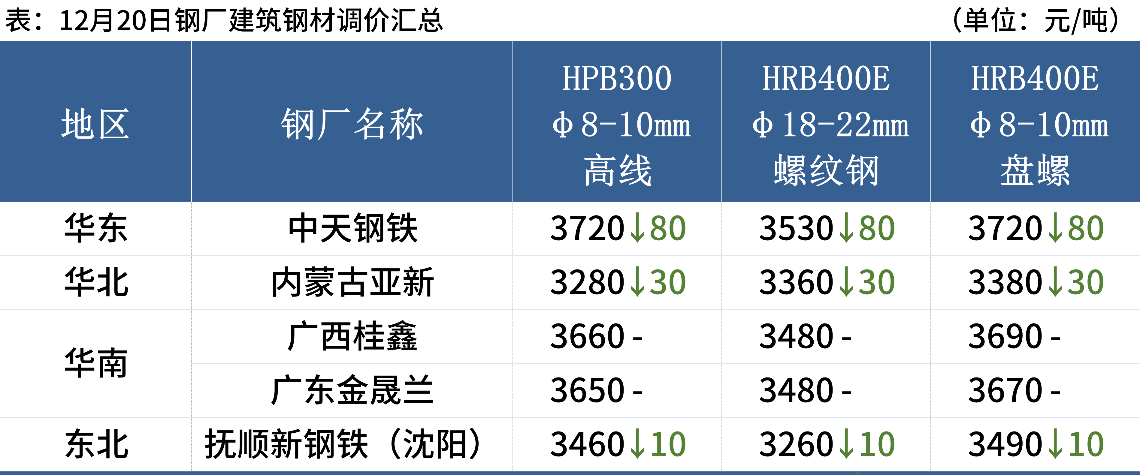鋼筋價格查詢指南，今日最新行情與理解步驟（初學(xué)者到進階用戶必備）