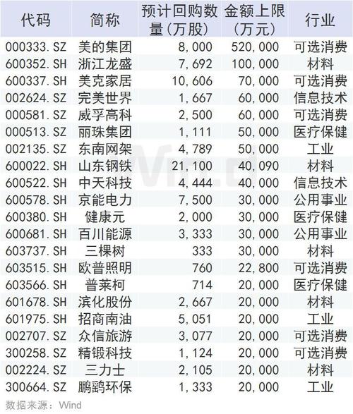 揭秘，神秘代碼000股票所屬板塊與特色小店的奇妙世界探索！
