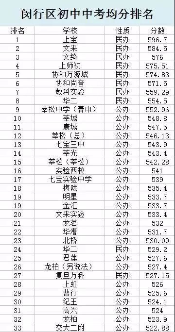 閔行初中排名揭曉，探索自然美景的旅程開(kāi)啟