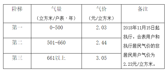 小城煤氣價格探秘，今日煤氣價格一覽，溫馨探秘之旅