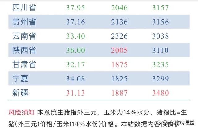 今日生豬價格行情走勢分析與豬事興旺的友情關(guān)注