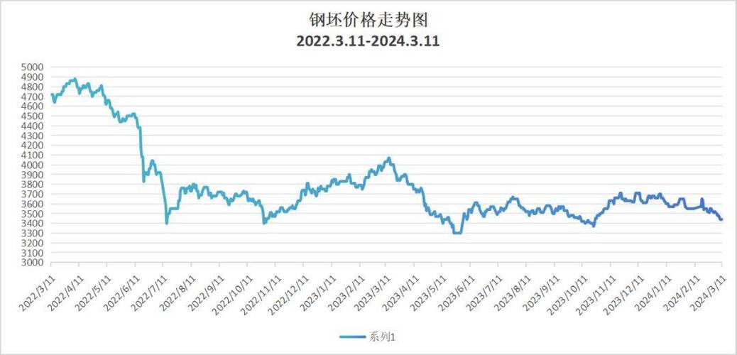 鋼鐵價格最新行情走勢圖，變化中的機遇與自信成就之路